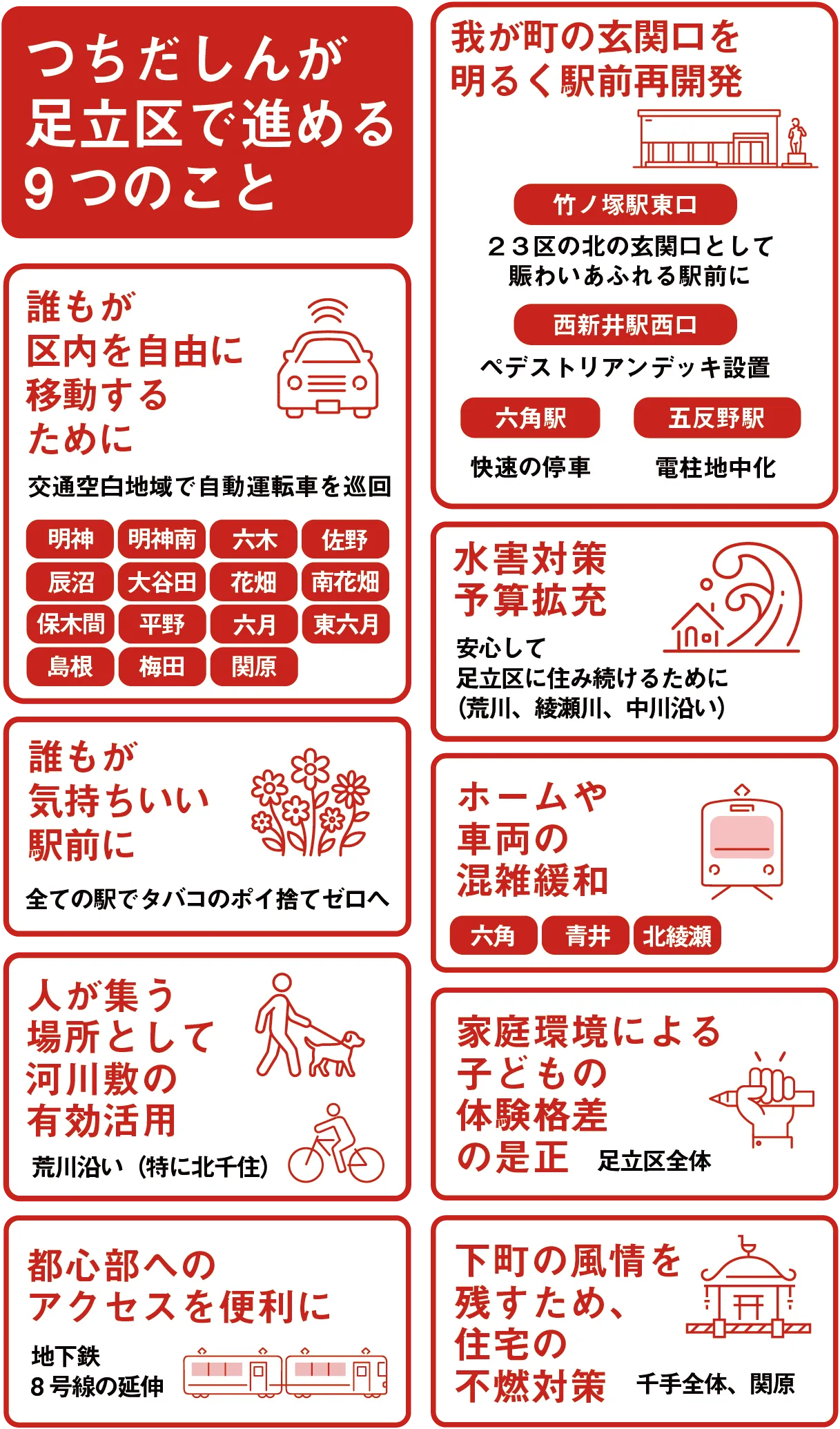 足立区で進める9つの政策