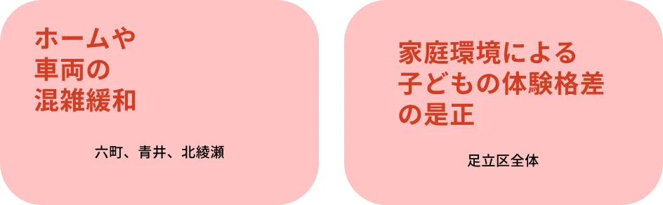 足立区で進める9つの政策：駅ホームや車両の混雑緩和とこどもの体験格差是正